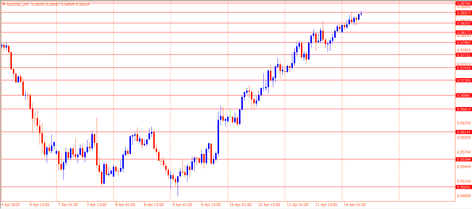 NZDUSD